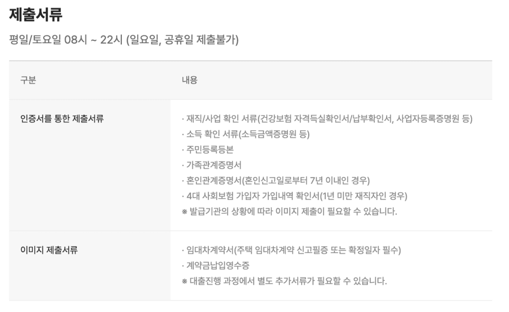 카카오뱅크 전월세보증금 대출 제출서류