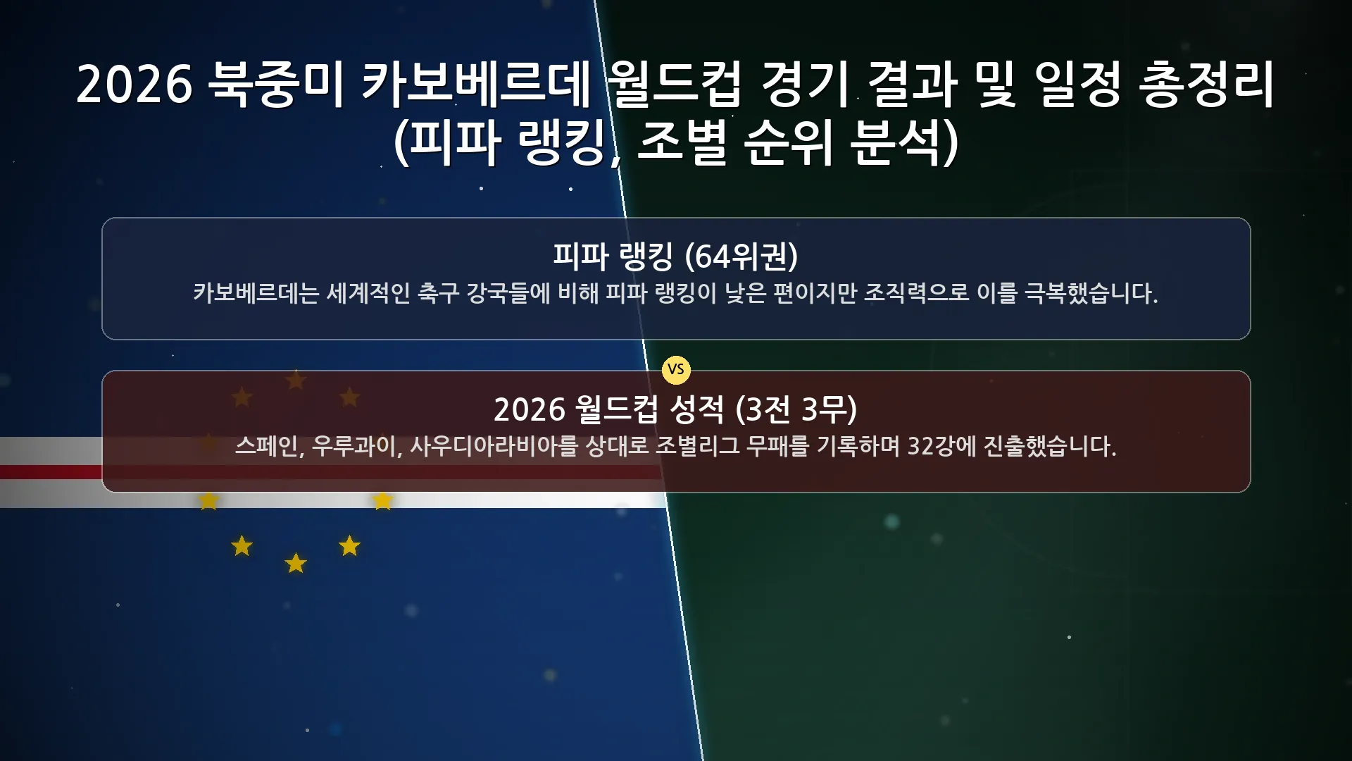 카보베르데 월드컵 경기 결과 신청 절차 안내