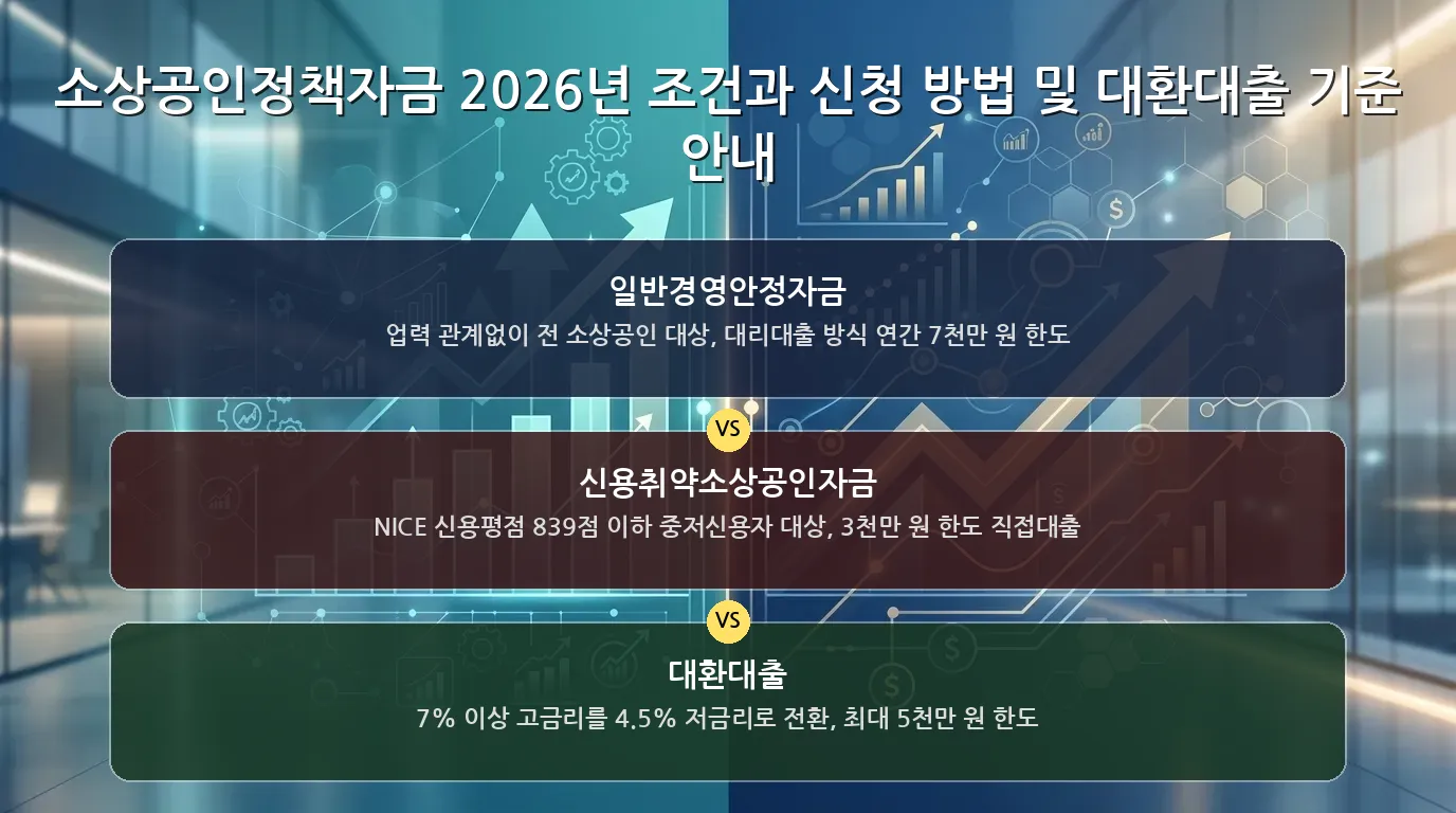 소상공인정책자금 신청 절차 안내