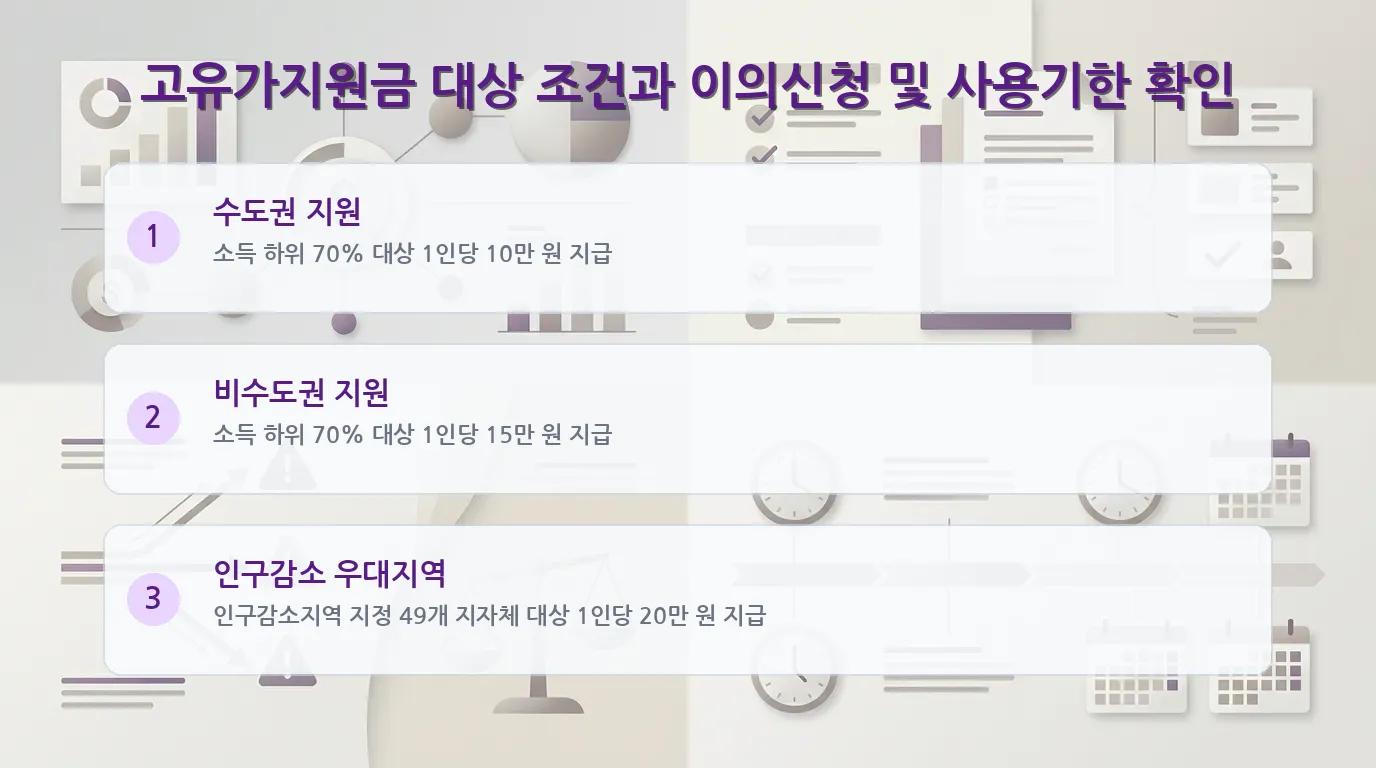 고유가지원금 신청 절차 안내