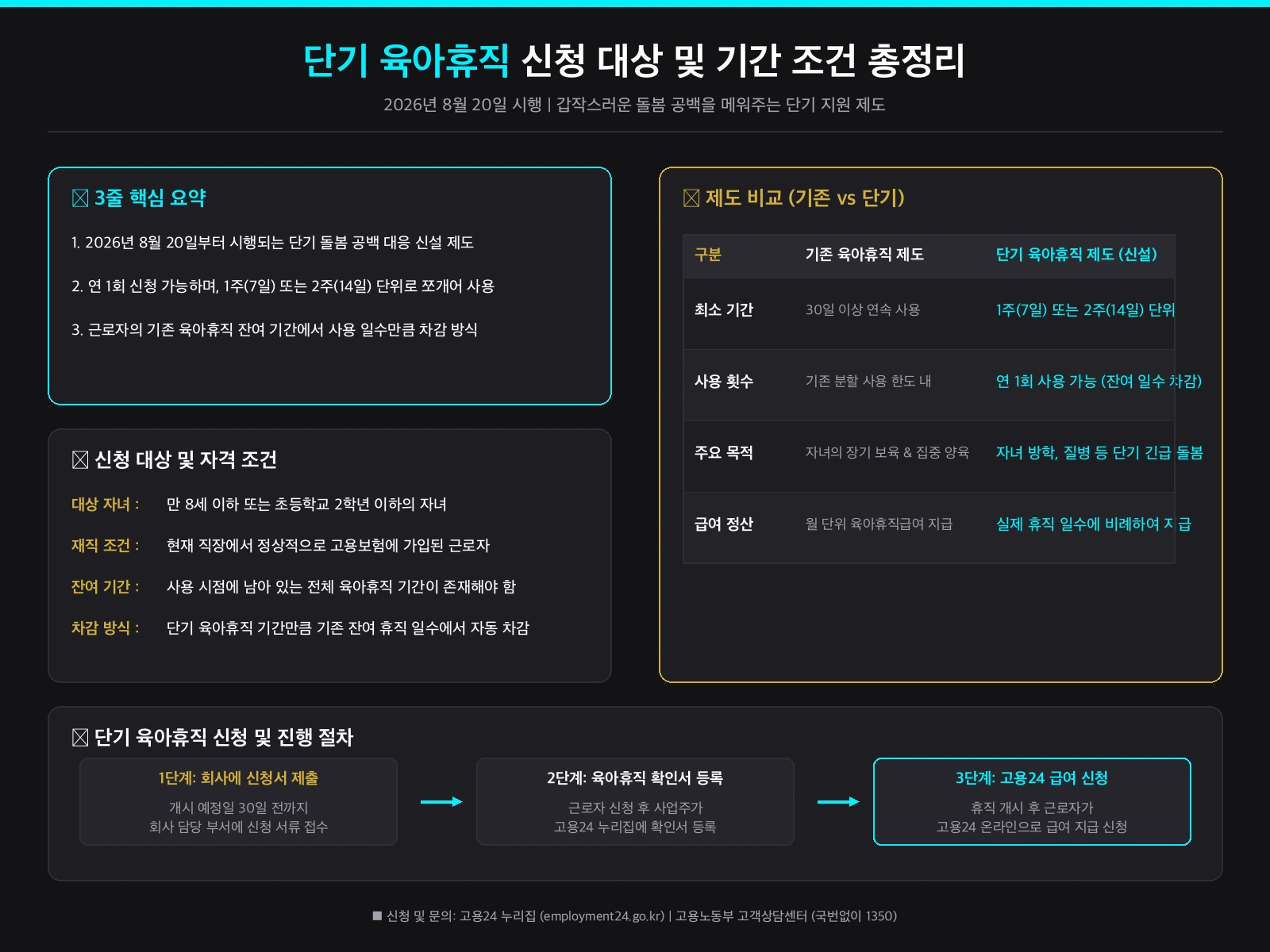 단기 육아휴직 신청 신청 절차 안내