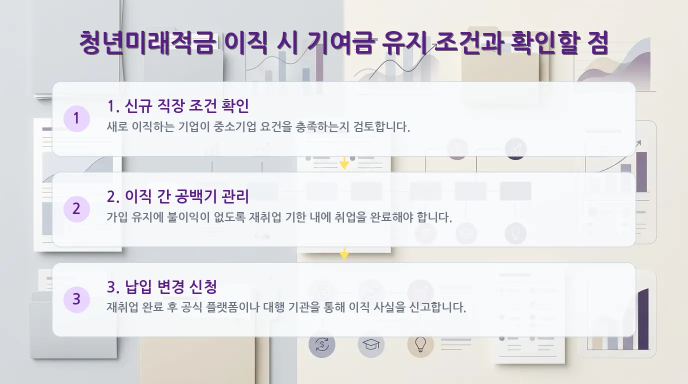 청년미래적금 신청 절차 안내