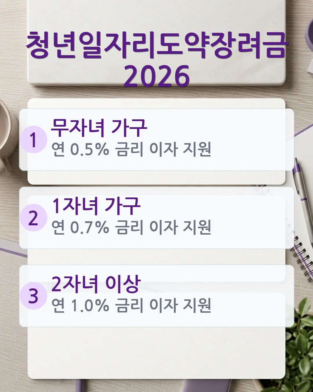 청년일자리도약장려금 2026 신청 절차 안내