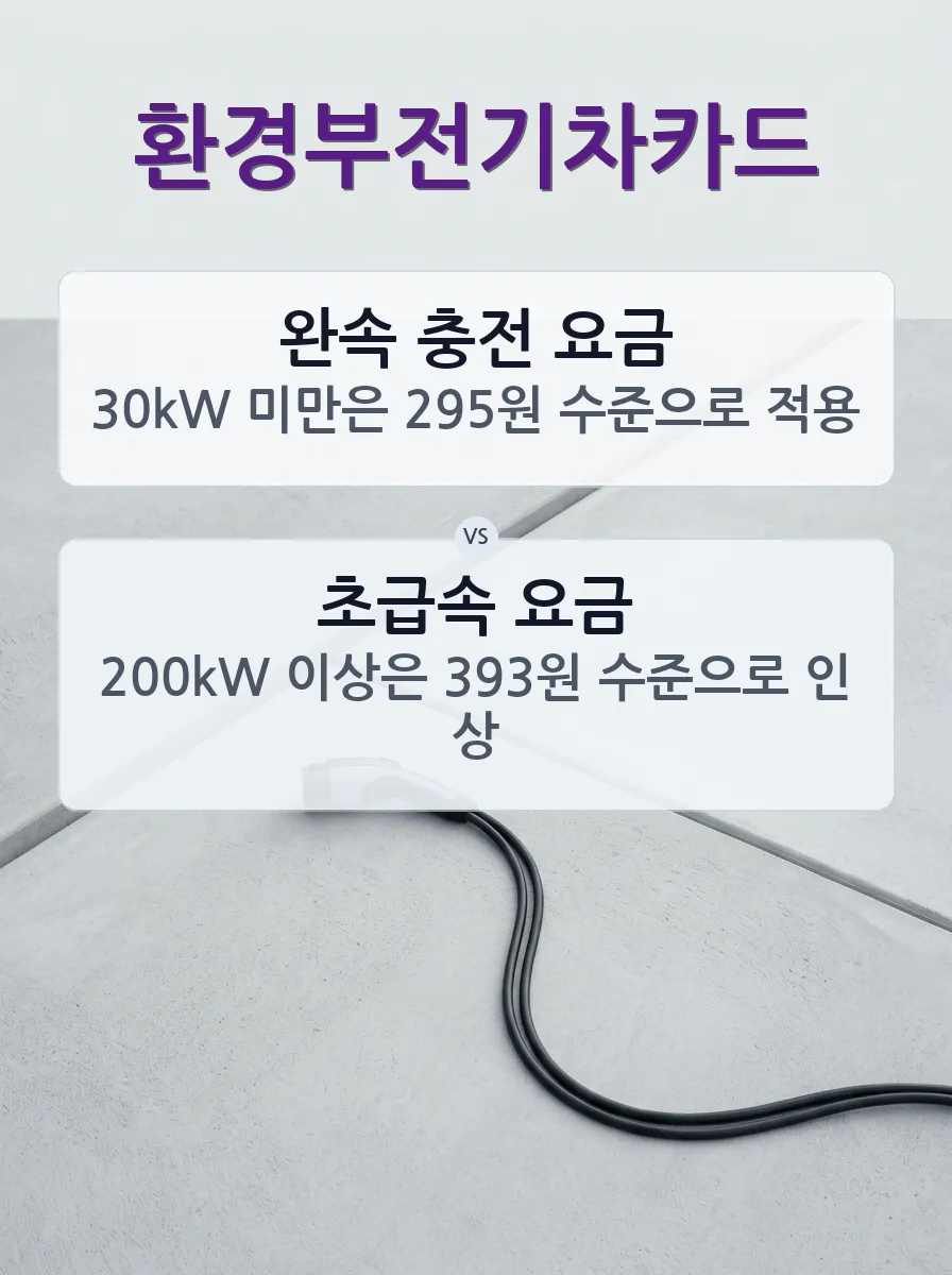 환경부전기차카드 신청 절차 안내