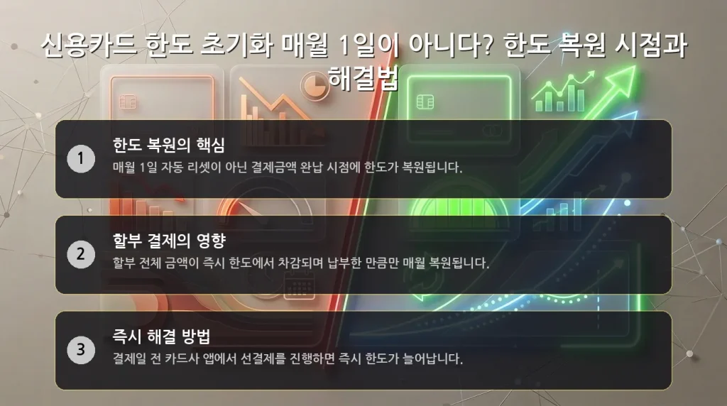 신용카드 한도 초기화 신청 절차 안내