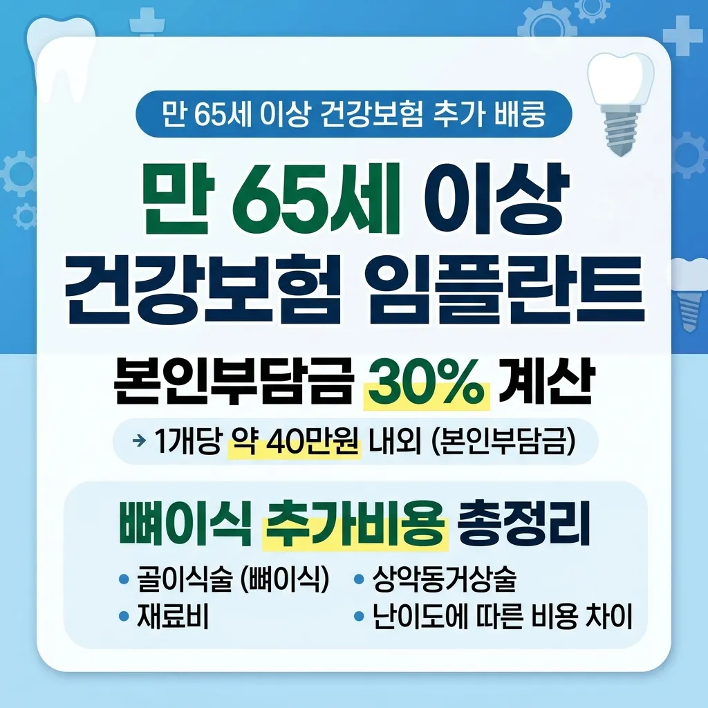 건강보험 임플란트, 임플란트 본인부담금, 65세이상임플란트, 건강보험 임플란트 가격, 건강보험 임플란트, 임플란트 본인부담금, 65세이상임플란트, 건강보험 임플란트 가격 지원금, 건강보험 임플란트, 임플란트 본인부담금, 65세이상임플란트, 건강보험 임플란트 가격 후기