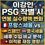 이강인 PSG 작별, 이강인 이적료, 이강인 연봉 세금, 해외축구 선수 실수령액, 프랑스 소득세율, 이강인 PSG 작별, 이강인 이적료, 이강인 연봉 세금, 해외축구 선수 실수령액, 프랑스 소득세율 지원금, 이강인 PSG 작별, 이강인 이적료, 이강인 연봉 세금, 해외축구 선수 실수령액, 프랑스 소득세율 후기