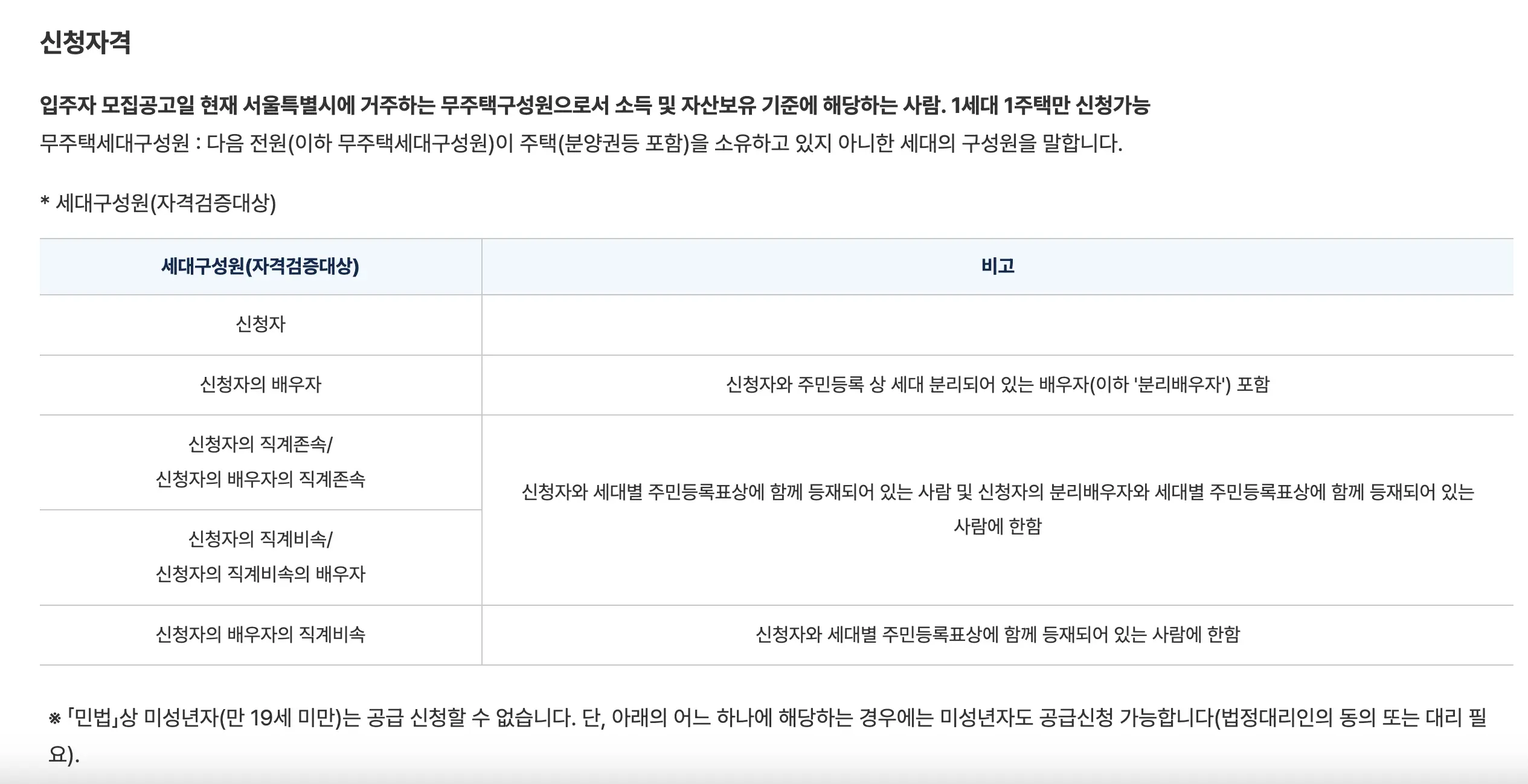 구룡마을공공주택신청자격 구룡마을공공주택신청자격