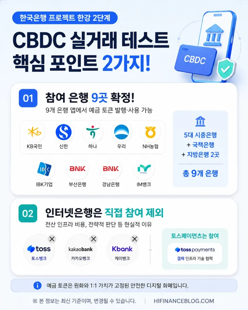 CDBC 실거래 은행

