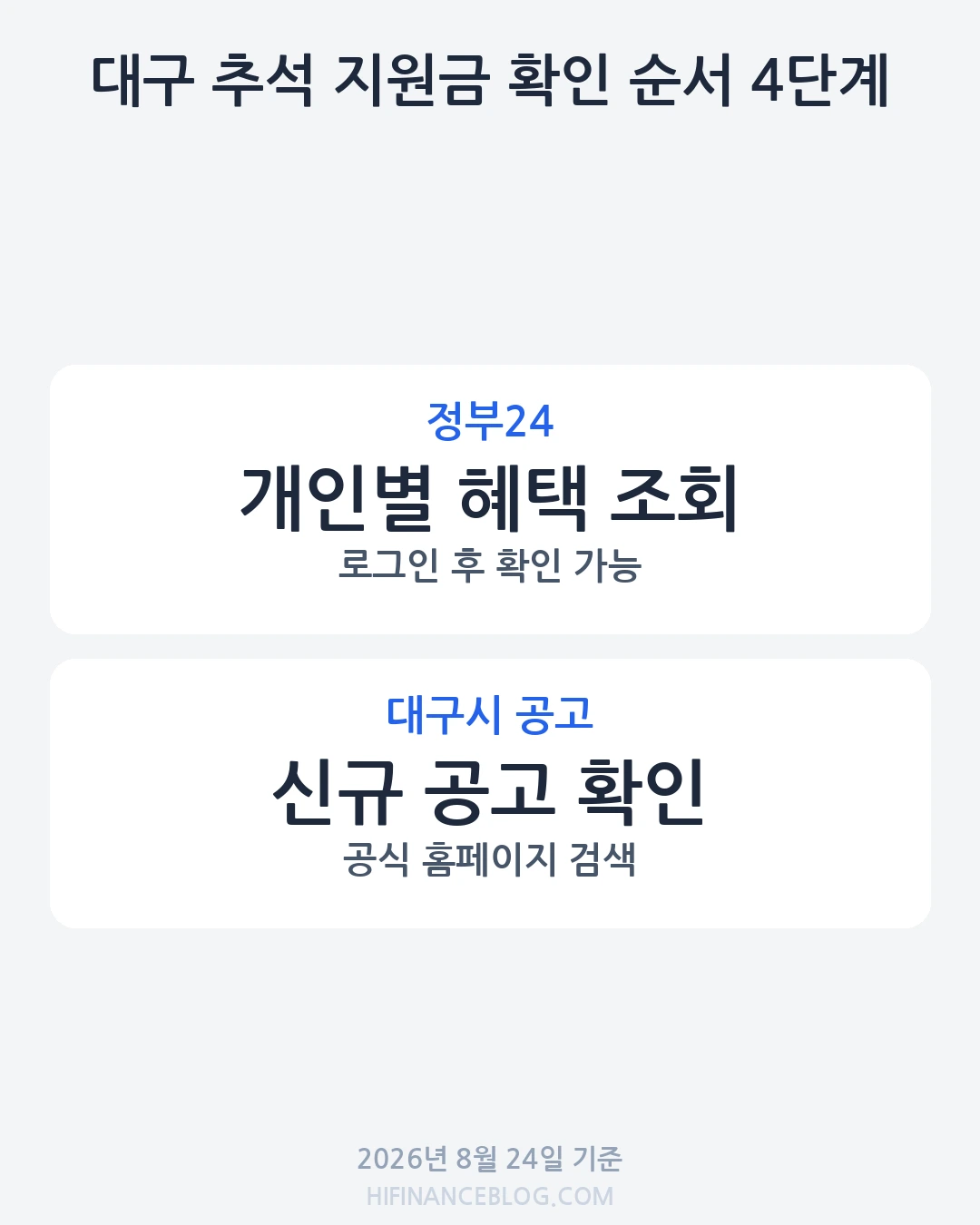 대구 추석 민생지원금 신청 절차 안내