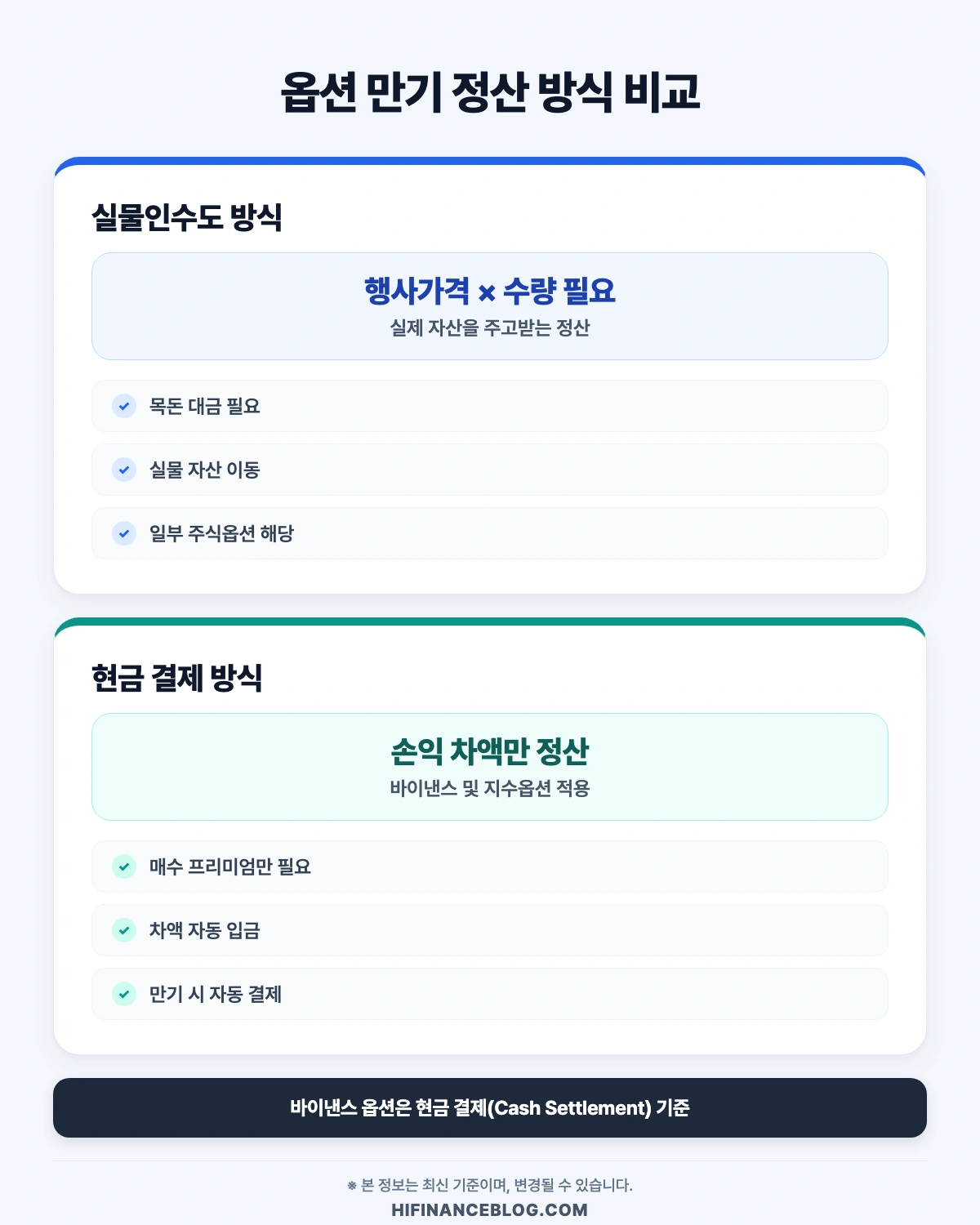 선물옵션만기일 신청 절차 안내