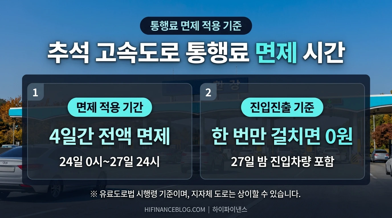 추석 고속도로 통행료 면제 시간 진입 및 진출 적용 기준