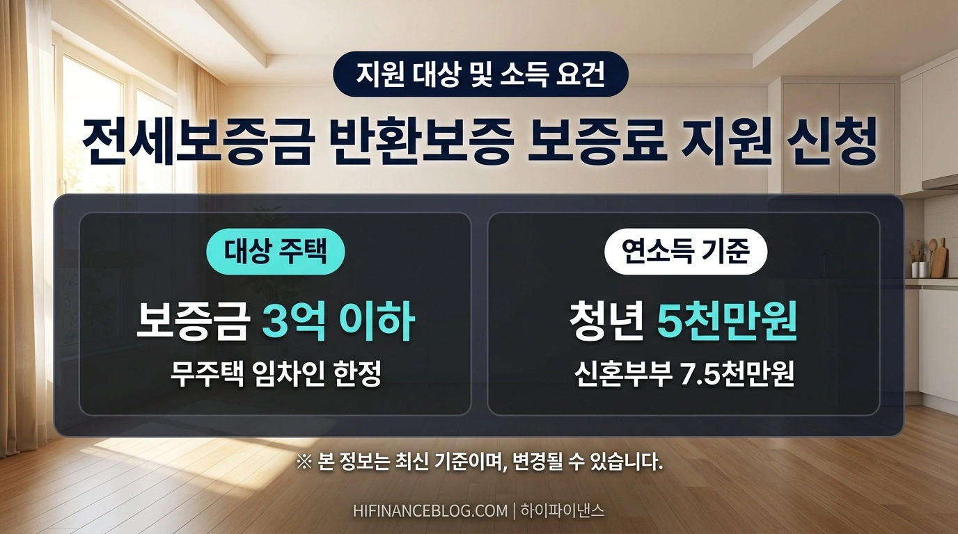 가구 유형별 소득 상한선과 전세보증보험 가입조건 비교 인포그래픽