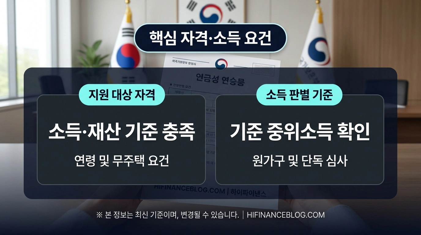 국가보훈부 주요 자격 조건 및 소득 기준 요약 인포그래픽
