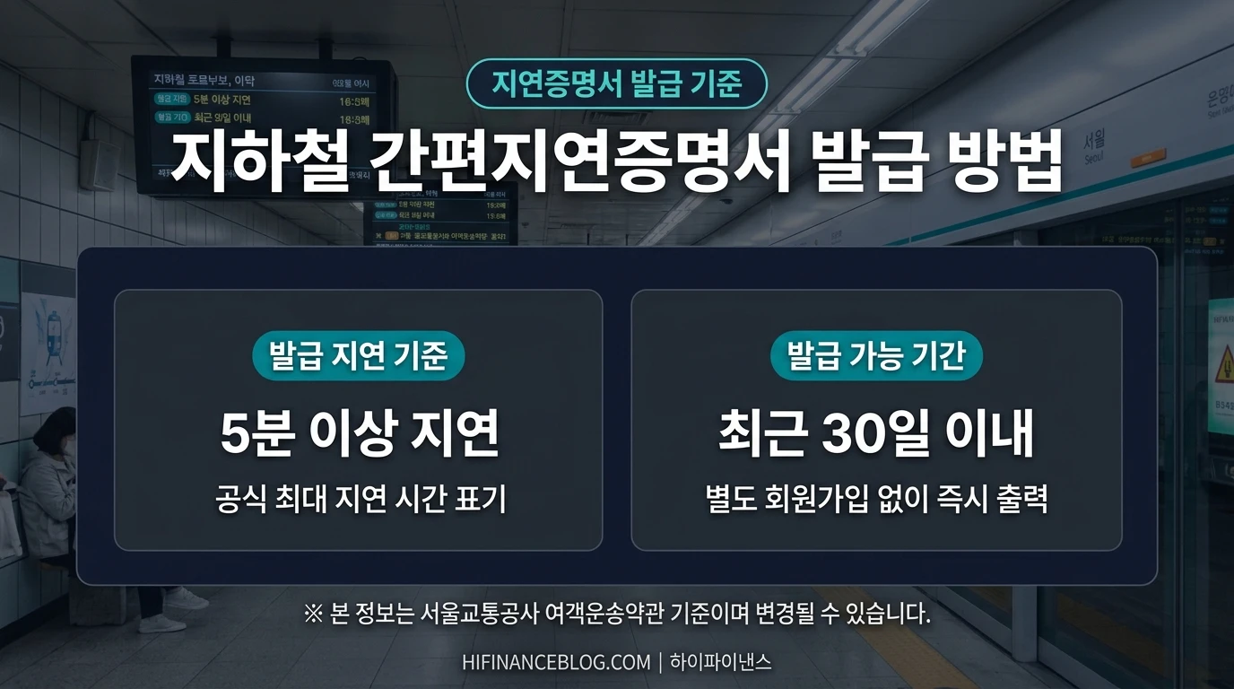 지하철 간편지연증명서 발급 기준 및 유효기간 요약 인포그래픽