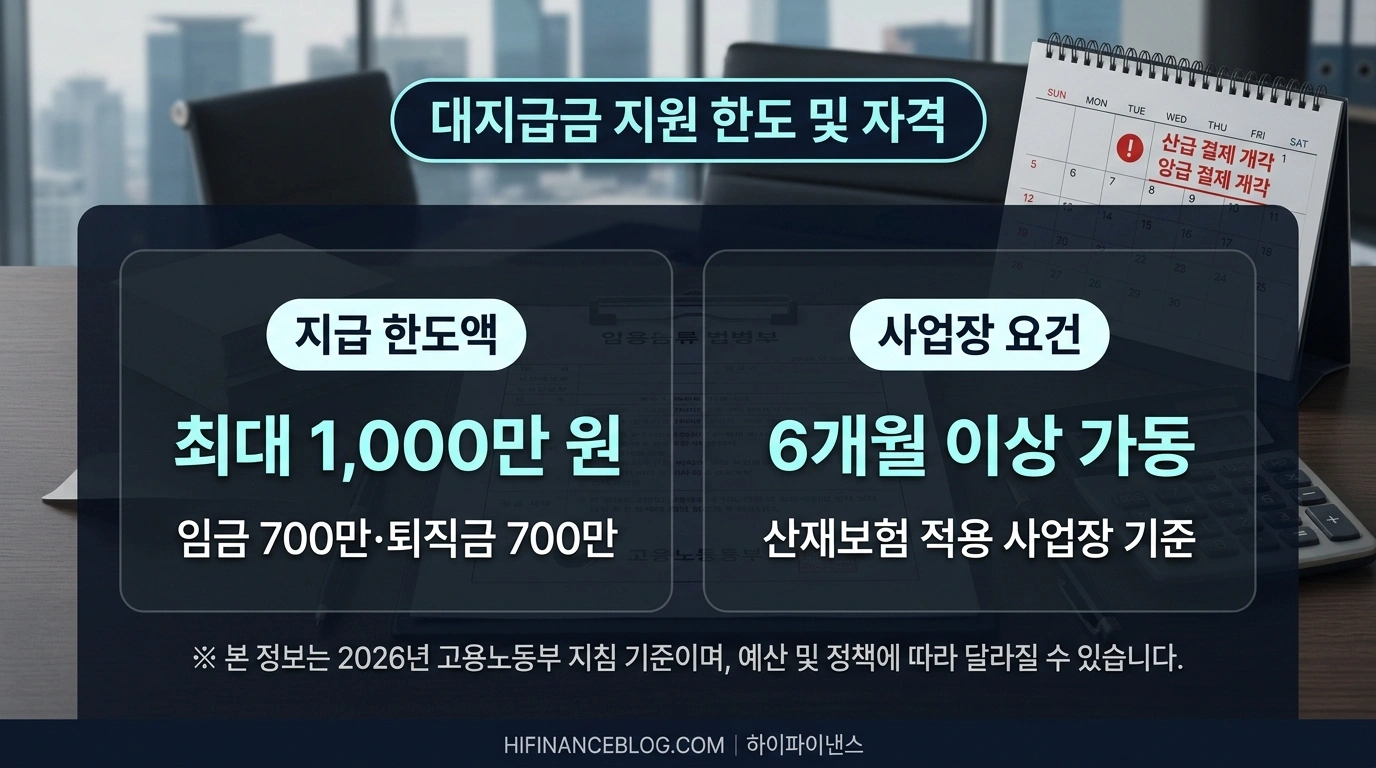 간이대지급금 자격 조건 및 항목별 지급 한도 안내