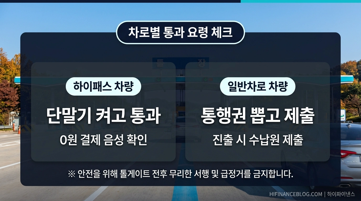 추석 연휴 하이패스 및 일반차로 고속도로 요금소 통과 요령