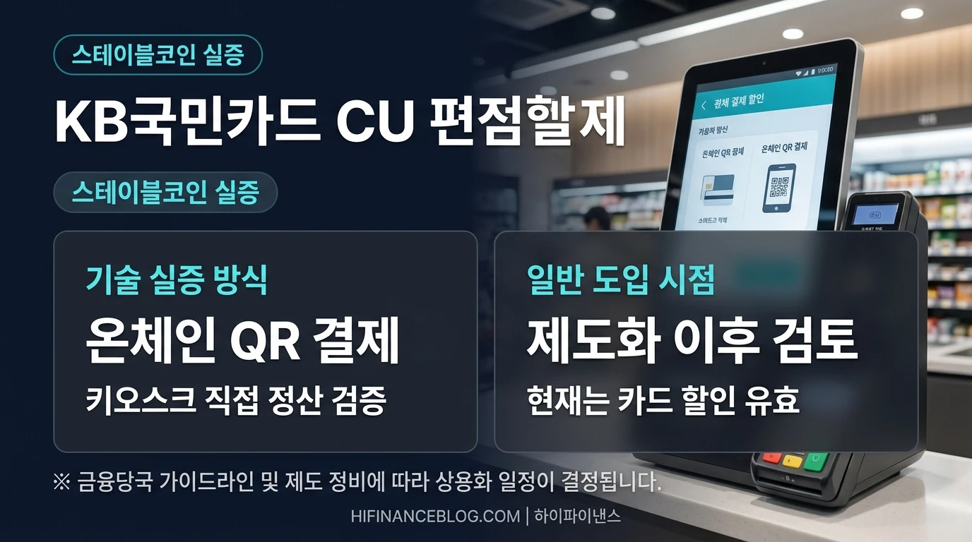 KB국민카드 CU 스테이블코인 결제 PoC 실증 구조 및 향후 전망 인포그래픽
