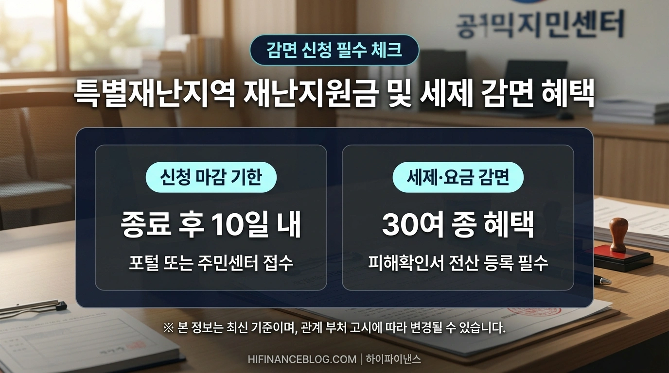 특별재난지역 재난지원금 및 감면 신청 기한과 절차 안내