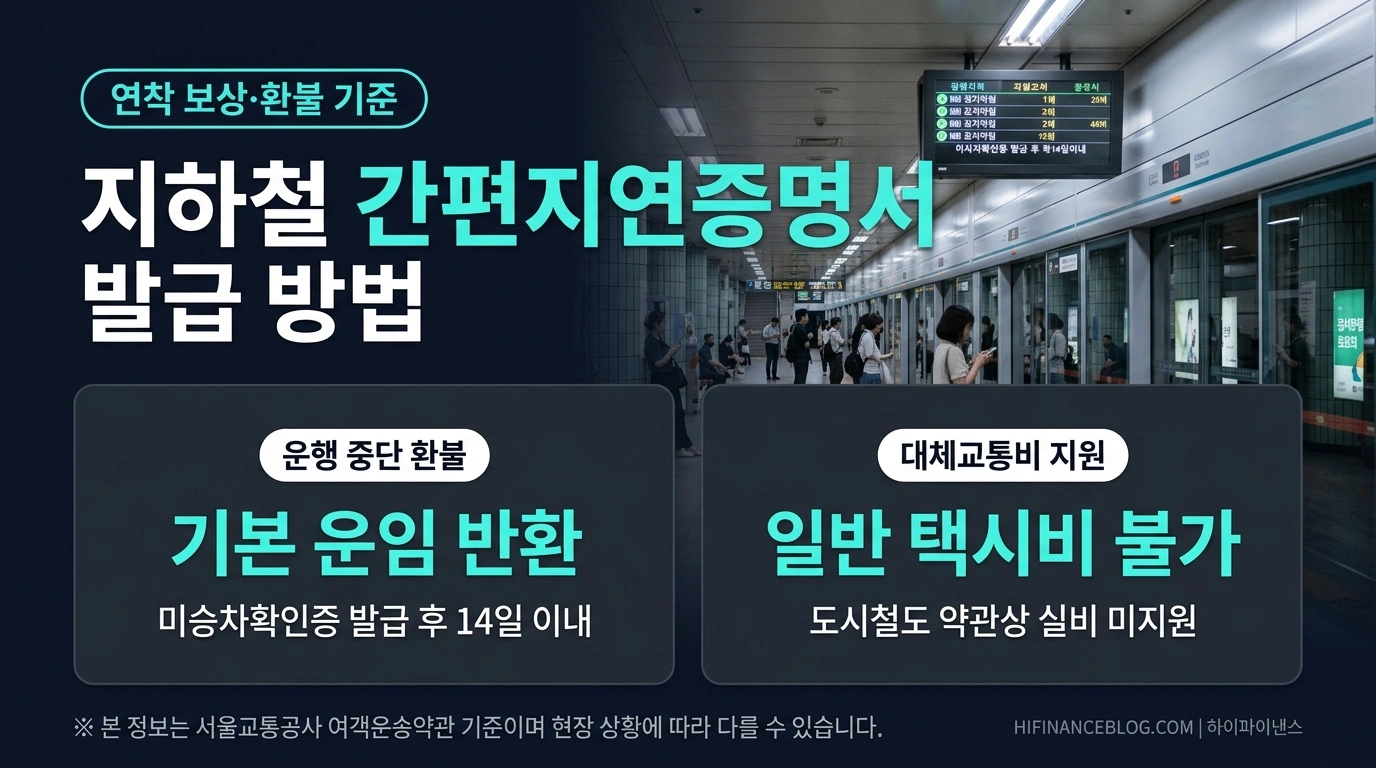 지하철 연착 보상 및 미승차 확인증 환불 절차 체크리스트