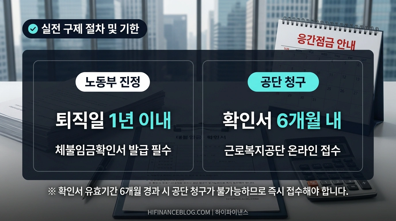 임금체불 진정 및 간이대지급금 온라인 청구 필수 기한 체크리스트