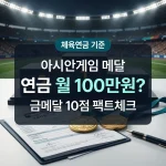 아시안게임 메달 연금 포상금 지급 기준과 체육연금 평가점수 안내 인포그래픽