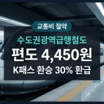 수도권광역급행철도 GTX-A 요금표 및 K패스 환승 할인 비교 썸네일