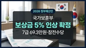 2026년 국가보훈부 보훈보상금 인상안 및 상이등급별 지급액 안내