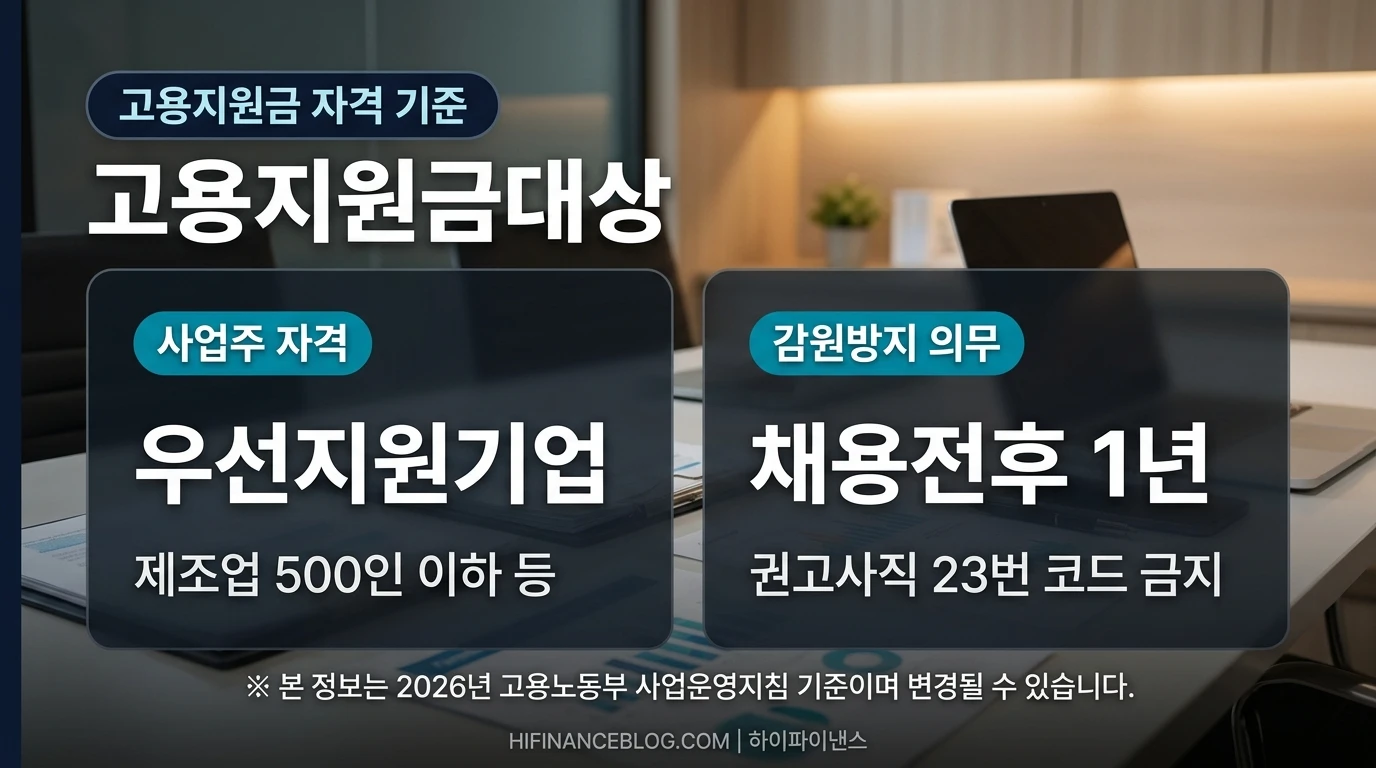 고용지원금 신청자격 우선지원대상기업 및 감원방지의무 기준표