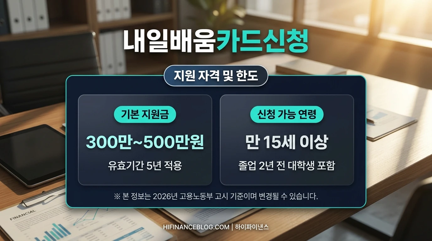 내일배움카드 신청자격 및 5년간 지원 한도 요약 인포그래픽