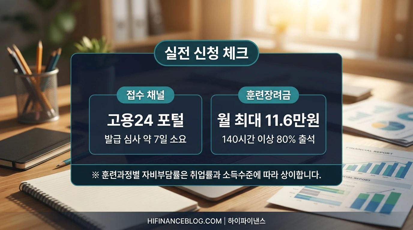 고용24 내일배움카드 신청 단계와 훈련장려금 수령 조건