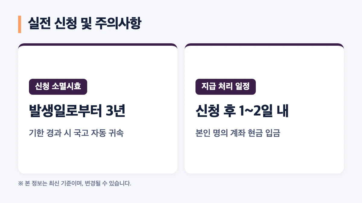 국민건강보험환급금 실전 신청 절차 및 소멸시효 유의사항