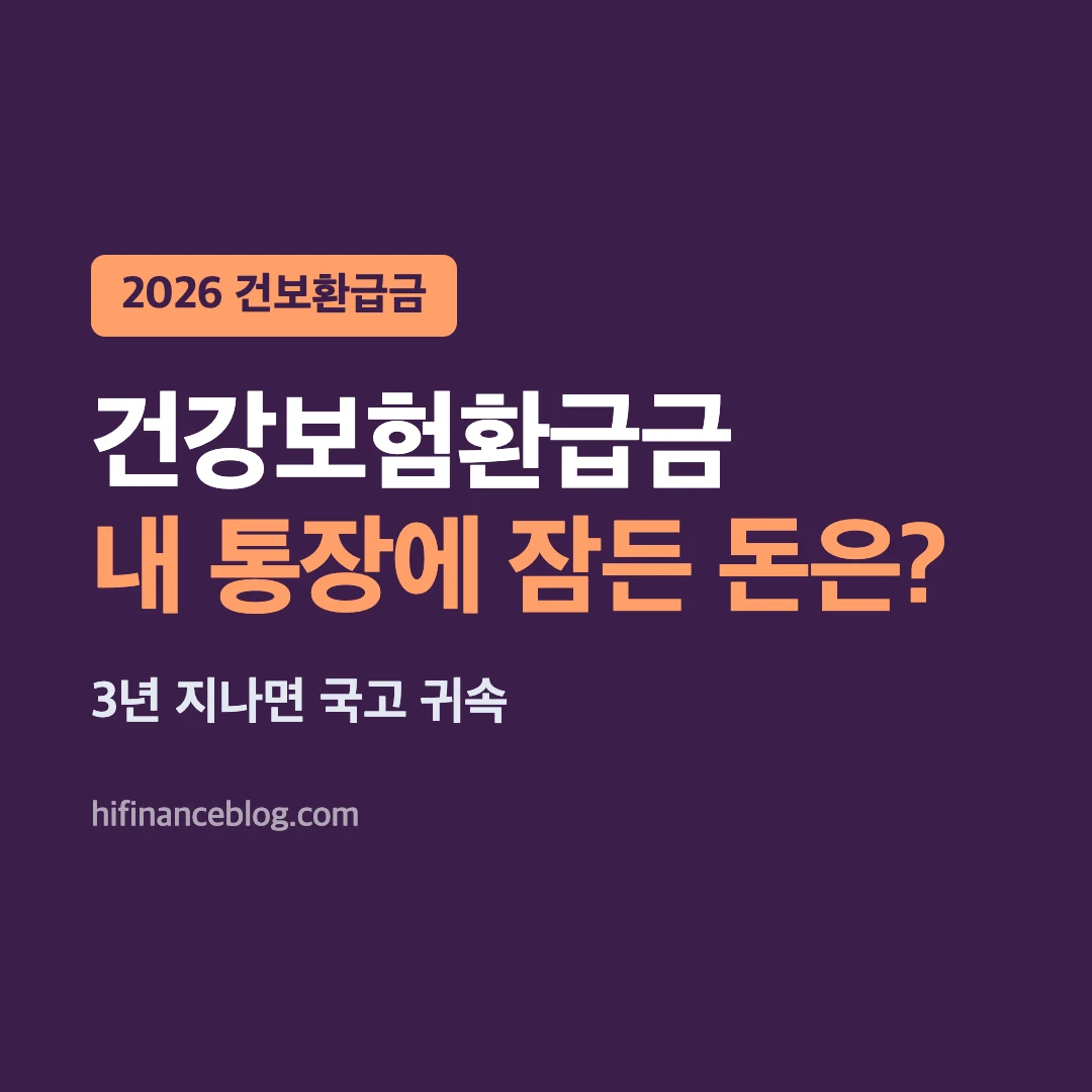 2026년 국민건강보험환급금 조회 및 소득분위별 지급 기준 인포그래픽