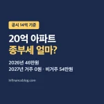 20억 아파트 종부세 2026년 46만원, 2027년 거주 0원 비거주 54만원