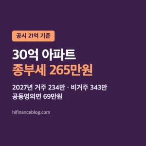 30억 아파트 종부세 265만원, 2027년 거주 234만원 비거주 343만원, 공동명의 69만원